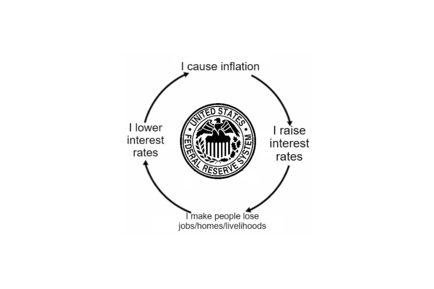 Inflation